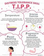 Tipp Skill Dbt