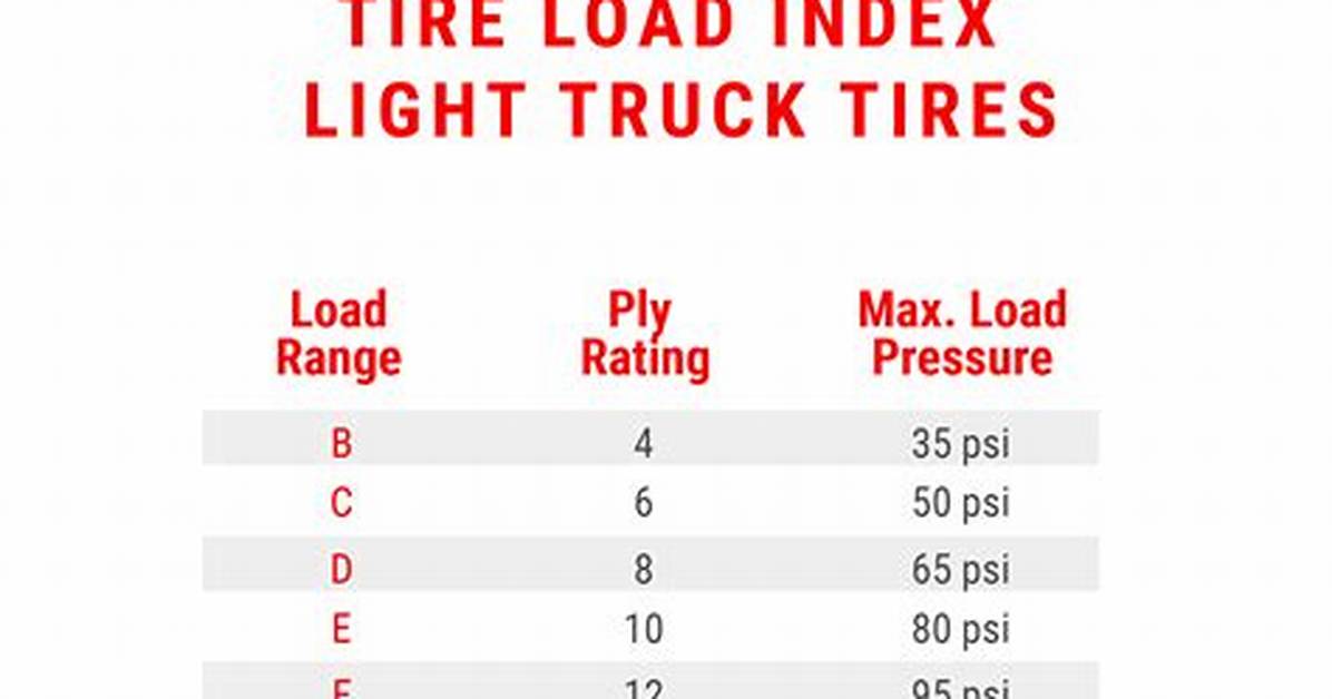 Tire Load Range C