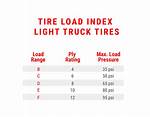 Tire Load Range C