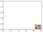 Title for Matplotlib Legend