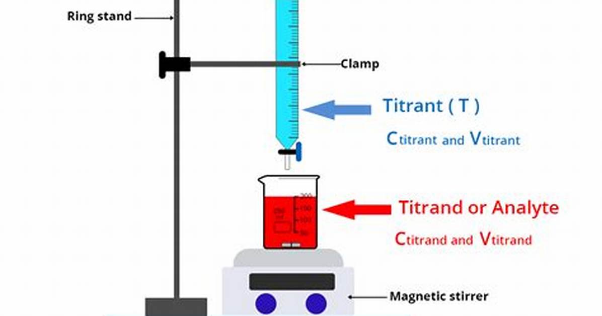 Titrant vs Analyte