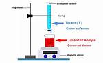 Titrant vs Analyte