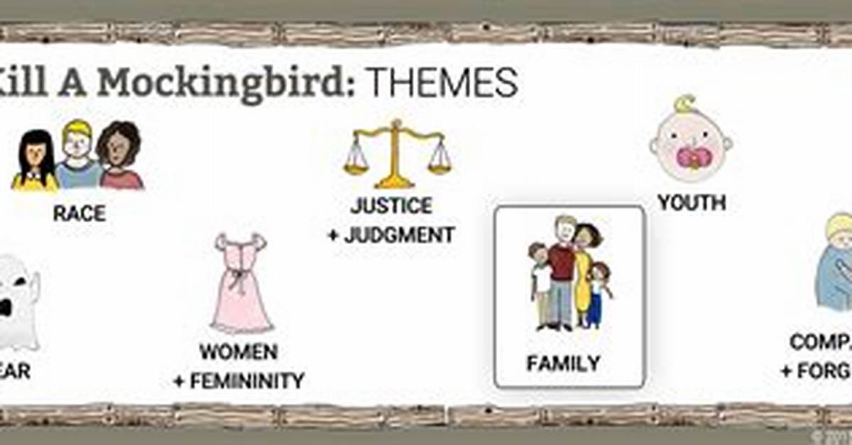 Tkam Themes