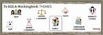 Tkam Themes