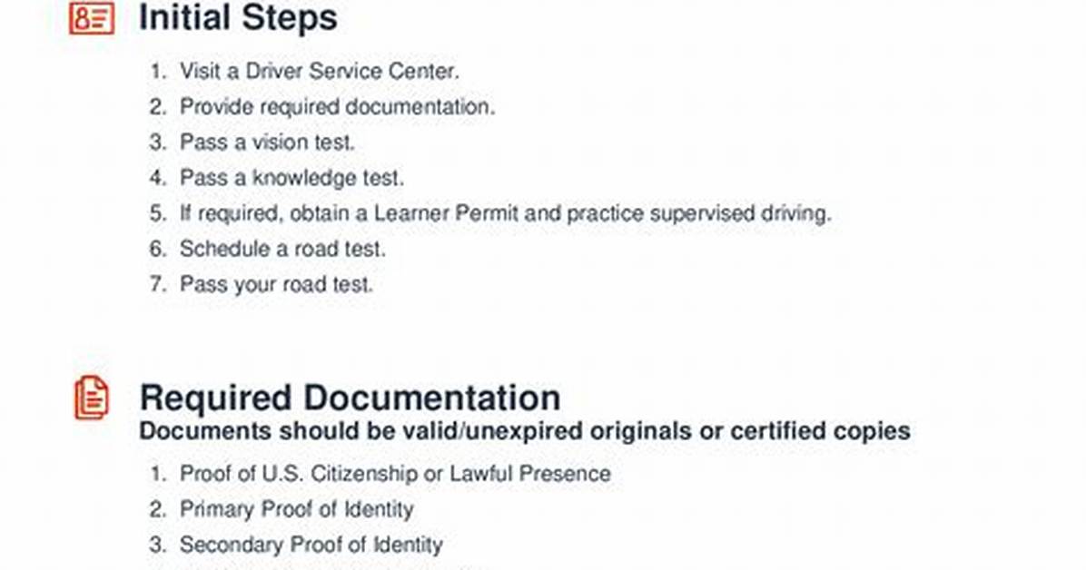 Tn Practice Permit Test