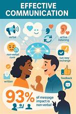 “To Be Effective