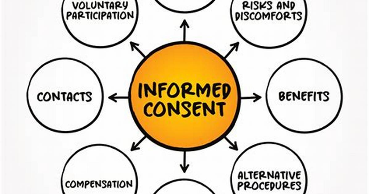 ___ to (Informed About)