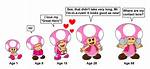 Toadette Age