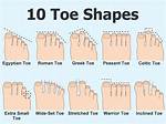 Toe Shape Meaning