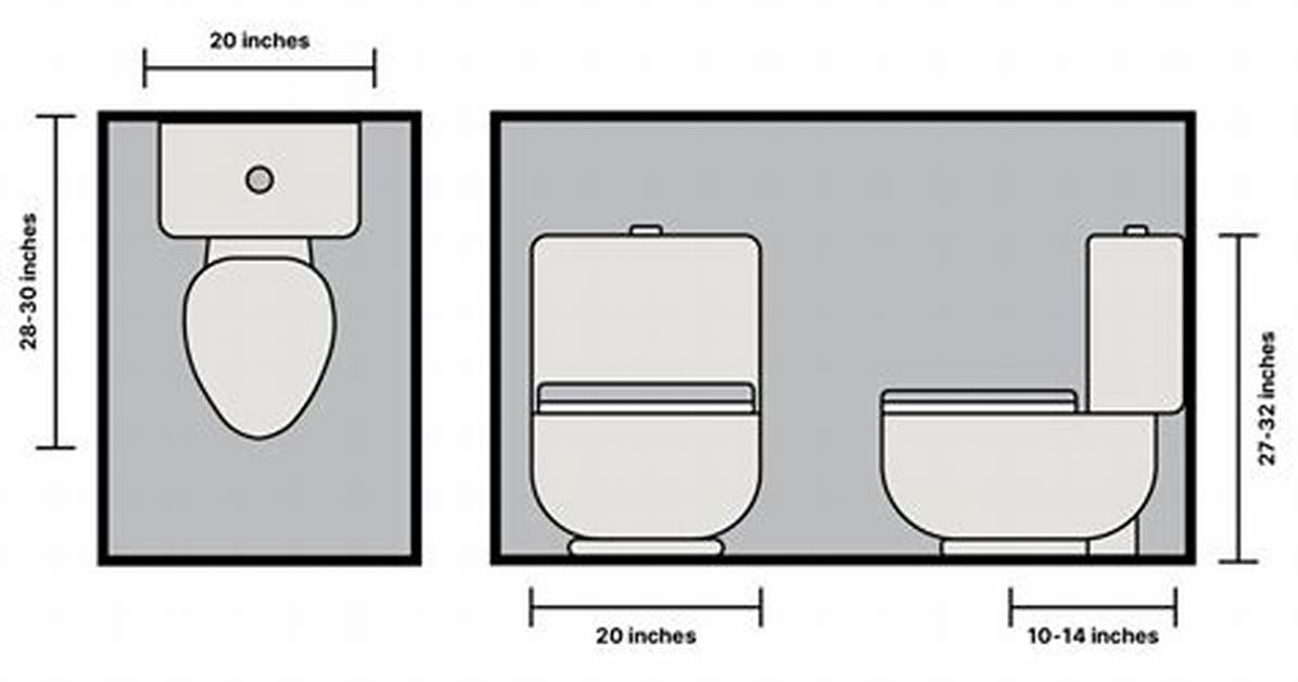 Toilet Width