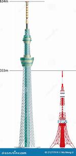 Tokyo Skytree Taille
