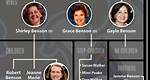 Tom Benson – Family, Family Tree
