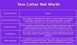 Tom Cotter Net Worth