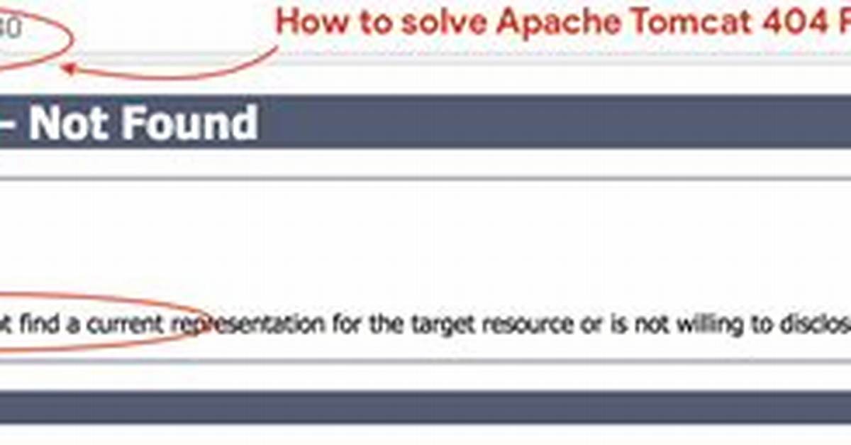 Tomcat Manager Application and Http 404 Error