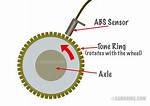Tone Ring Abs