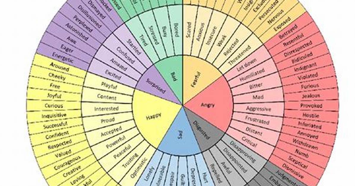 Tone Wheel
