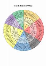 Tone Wheel