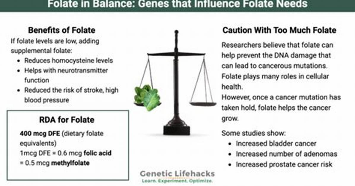 Too Much Folate