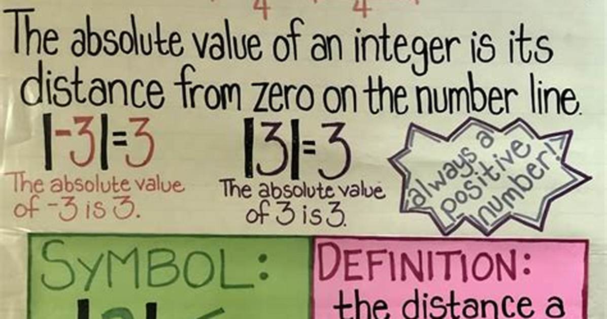 Top 5 Absolute Values