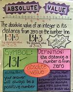 Top 5 Absolute Values