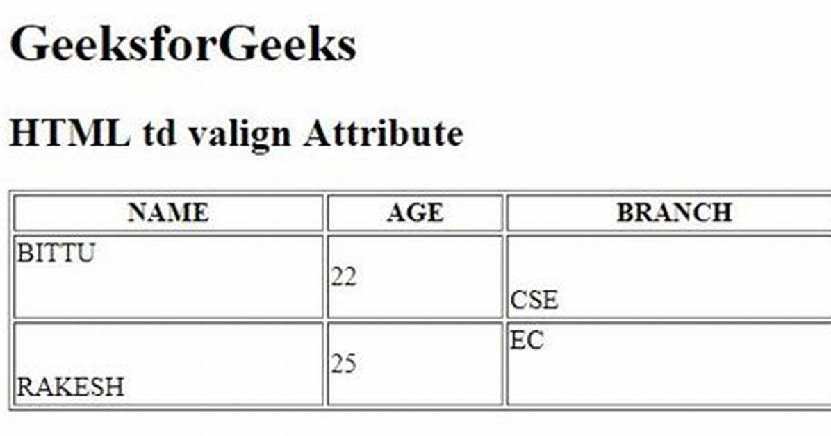 Top Align in Html Table?