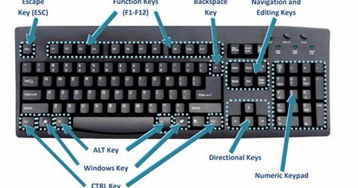 Top-Left Pc Key