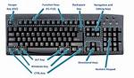 Top-Left Pc Key