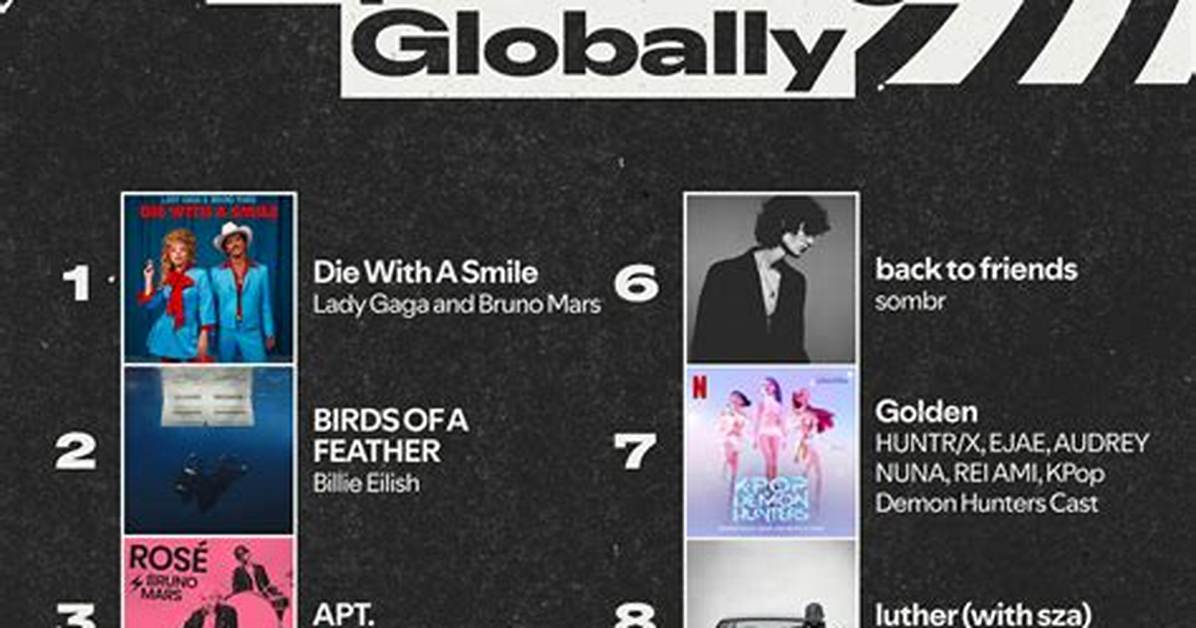 Top ___ List