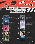 Top ___ List