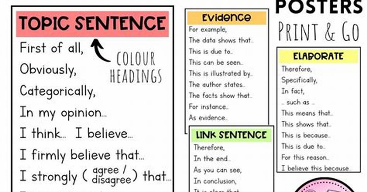 Topic Sentence Starters