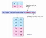 Torch - Repeat Tensor Like Numpy Repeat
