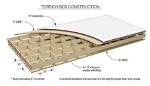 Torsion Box