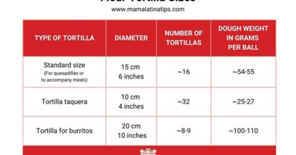 Tortilla Sizes