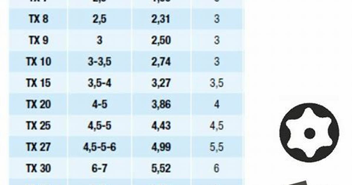 Torx Bit Sizes