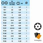 Torx Bit Sizes