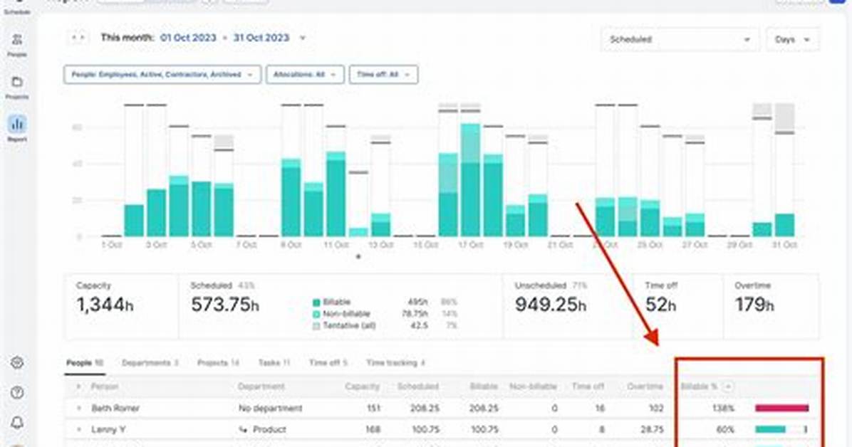 Total Ims Resource Usage Analysis Report Description (Report Elements) - Documentation for Bmc Ami Ops Monitor for Ims Offline 5.5