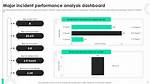 Total Incident Count and Mean Time to Resolve (Mttr) Indicators for a Reliable Incidence-Response Process - Documentation for Bmc Helix Aiops 23.4