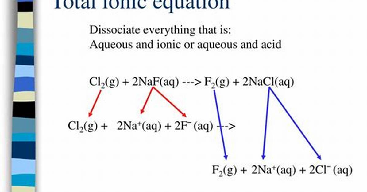 Total Ionic Equation
