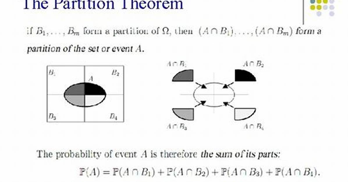 Total Probability Theorem / Partition