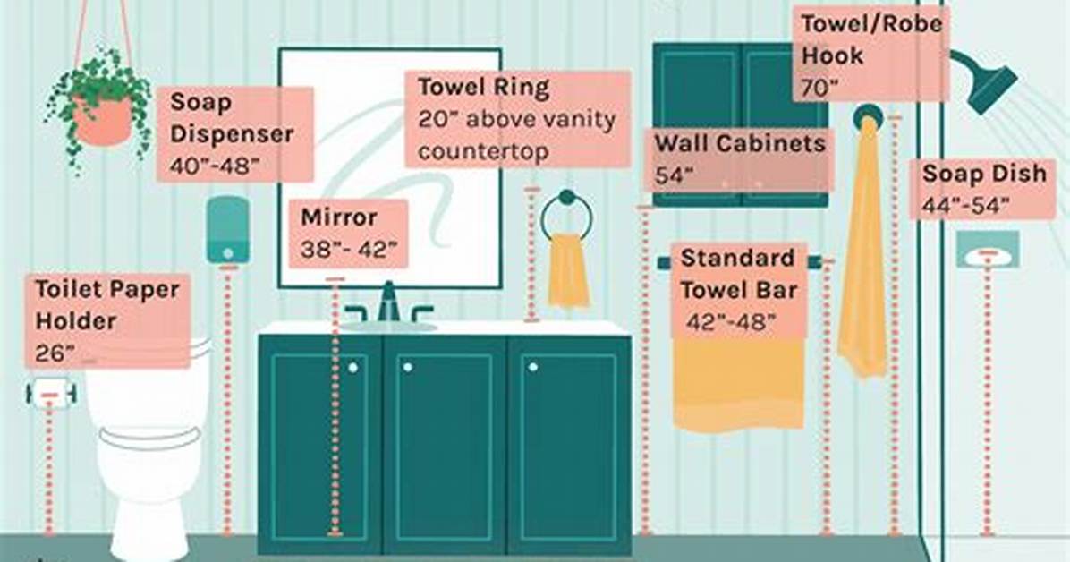 Towel Ring Height