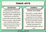 Trade off Examples