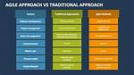 Traditional Approach