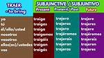 Traer Subjunctive