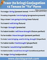 Traer Yo Form