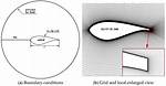 Trailing Edge