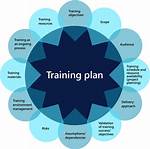 Training Information