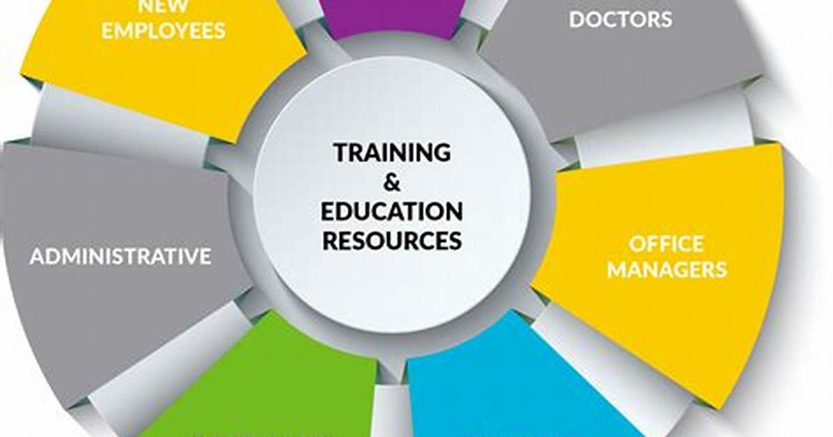 Training Resources