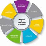 Training Resources