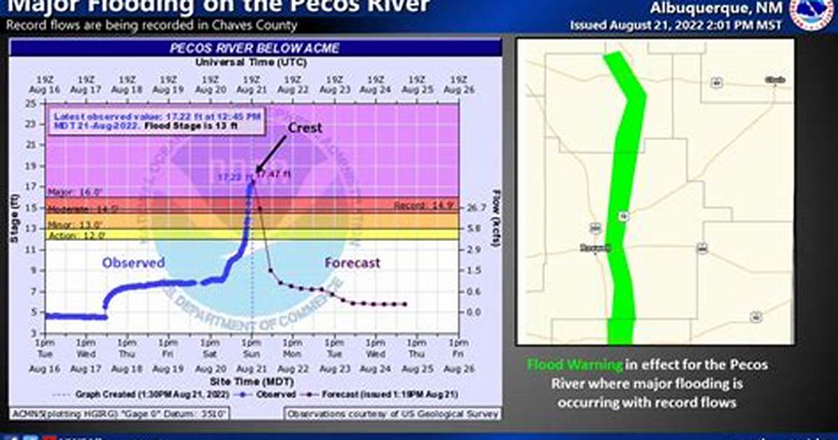 Trans Pecos Average Rainfall