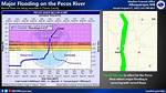 Trans Pecos Average Rainfall